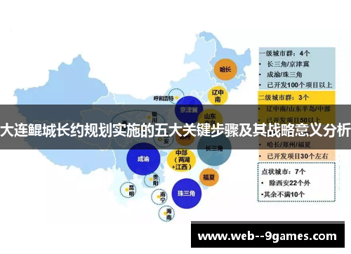 大连鲲城长约规划实施的五大关键步骤及其战略意义分析