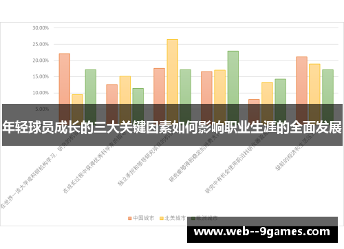 年轻球员成长的三大关键因素如何影响职业生涯的全面发展