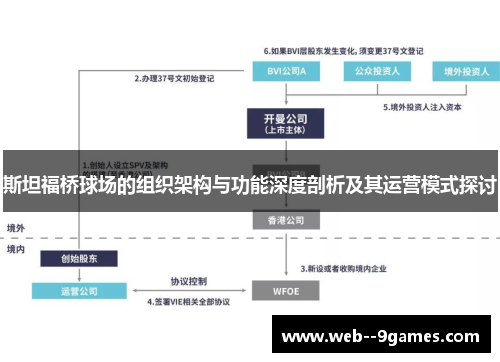 斯坦福桥球场的组织架构与功能深度剖析及其运营模式探讨
