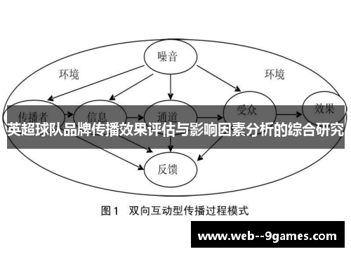 英超球队品牌传播效果评估与影响因素分析的综合研究 英超球队品牌传播效果评估与影响因素分析的综合研究