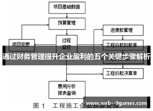通过财务管理提升企业盈利的五个关键步骤解析